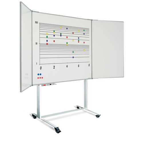 Onderstel voor whiteboard kast 