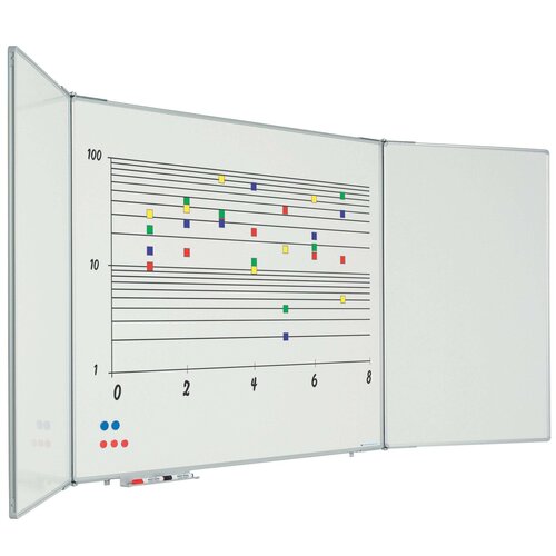 5 Vlaks whiteboard, afmeting 120 x 200 cm. 