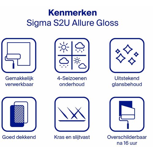Sigma S2U Allure Gloss