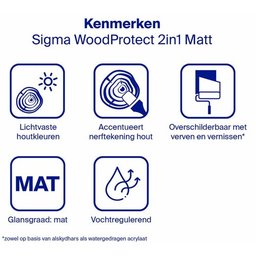 Sigma WoodProtect 2in1 Mat