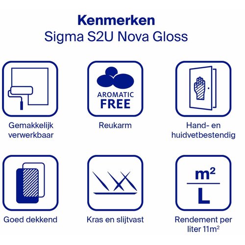 Sigma S2U Nova Gloss