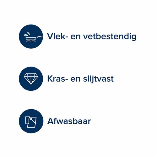 Histor Perfect Finish Keukenkastjes Zijdeglans