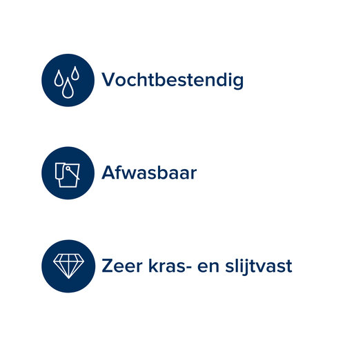Histor Perfect Finish Wandtegels Zijdeglans