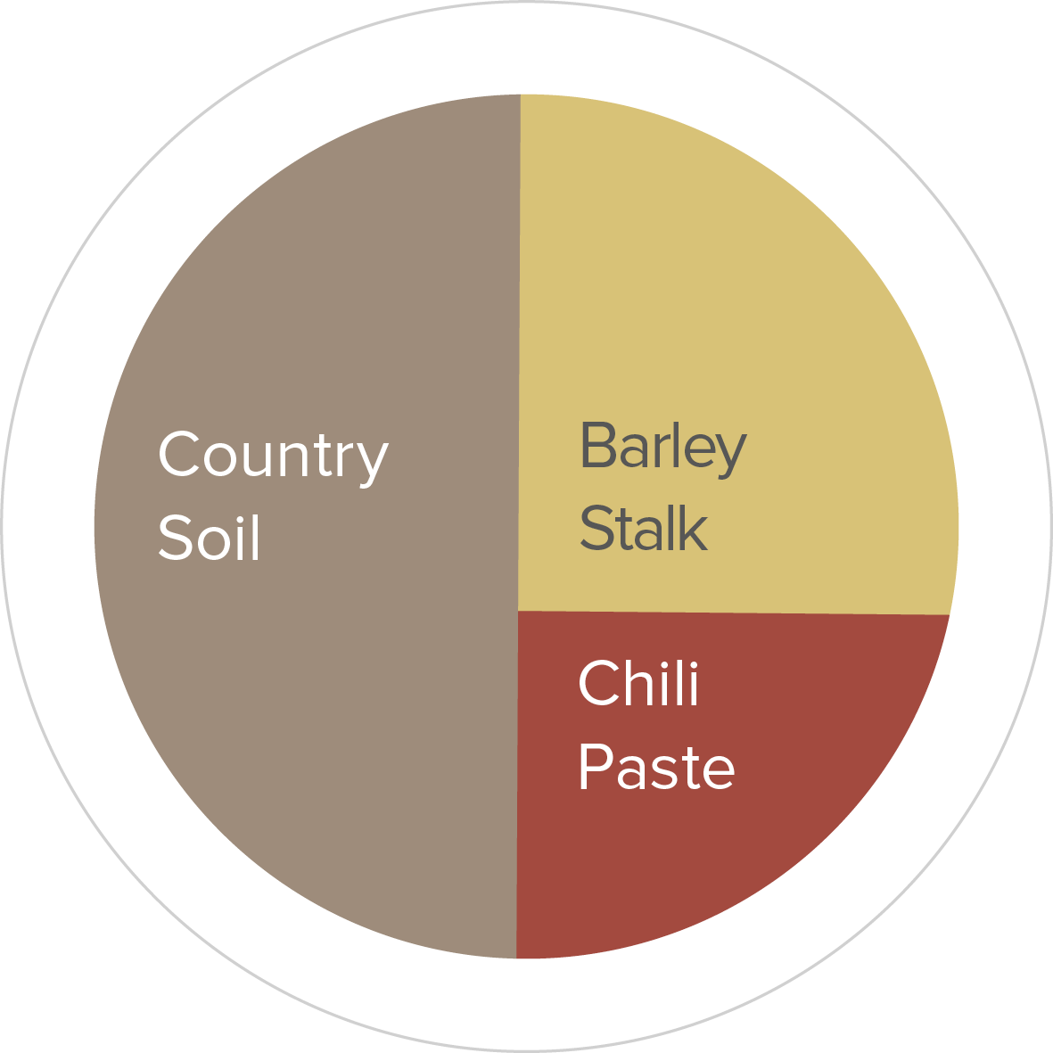 Kleurcombinatie uit Life Shared: Country Soil, Barley Stalk en Chilli Paste