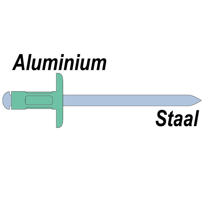 Body aluminium - Trekpen staal