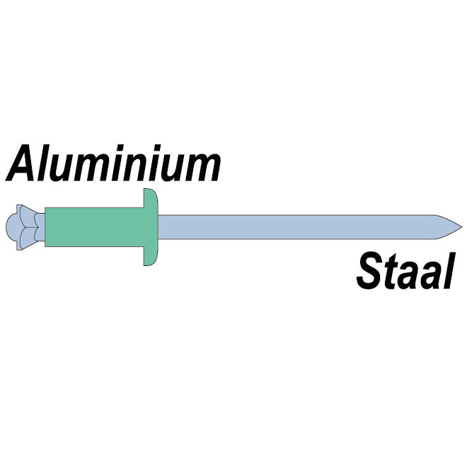 Body aluminium - Trekpen staal