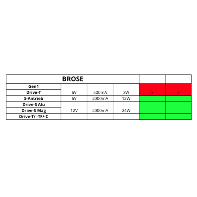 LUPINE SL SF Brose (StVZO) Levo/Kenevo 31,8mm