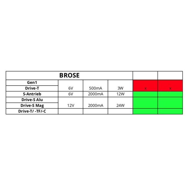 LUPINE SL SF Brose (StVZO) Levo/Kenevo 35mm