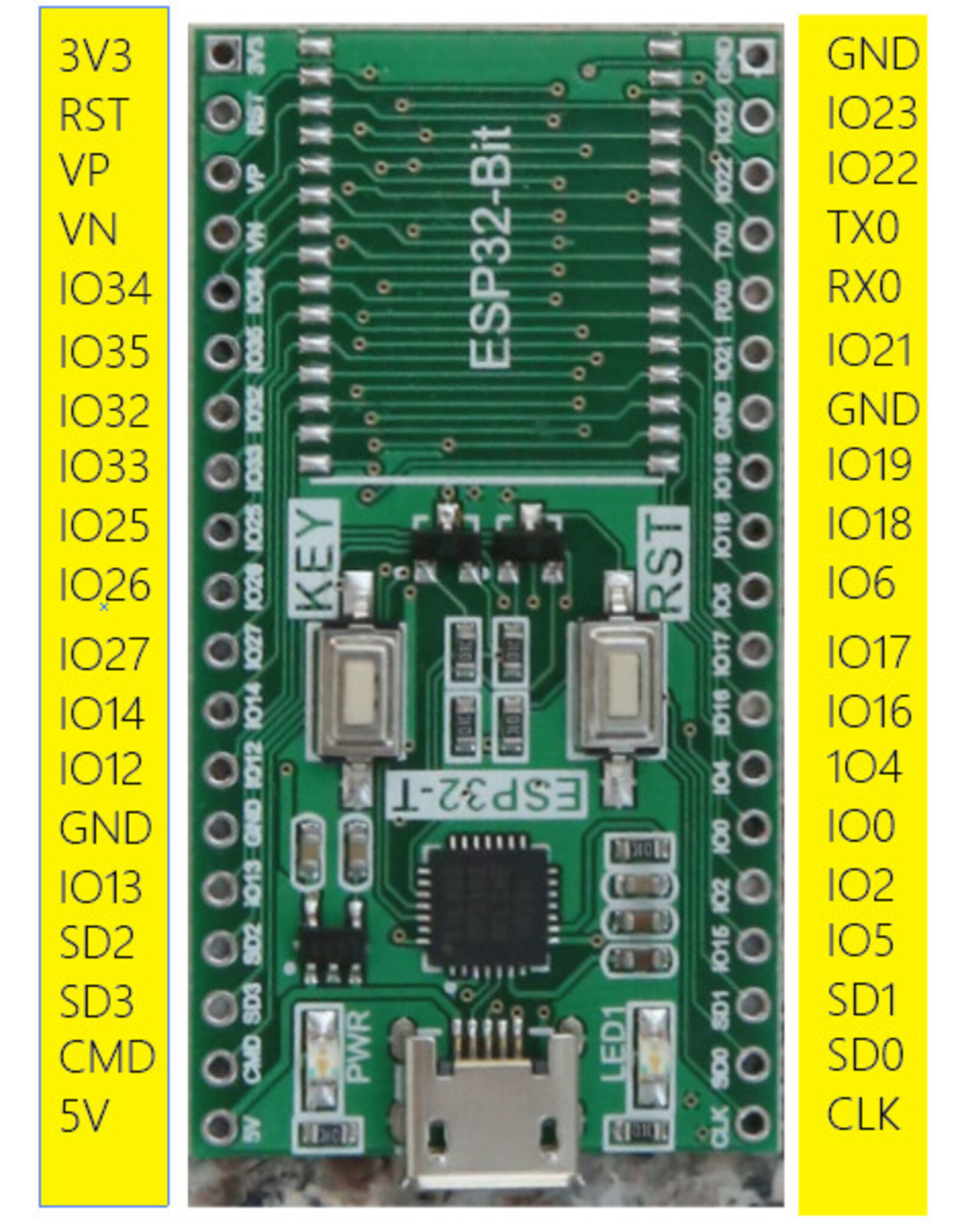 ESP32 Development Board