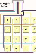 4 x 4 Membraan Keypad met 16 Characters