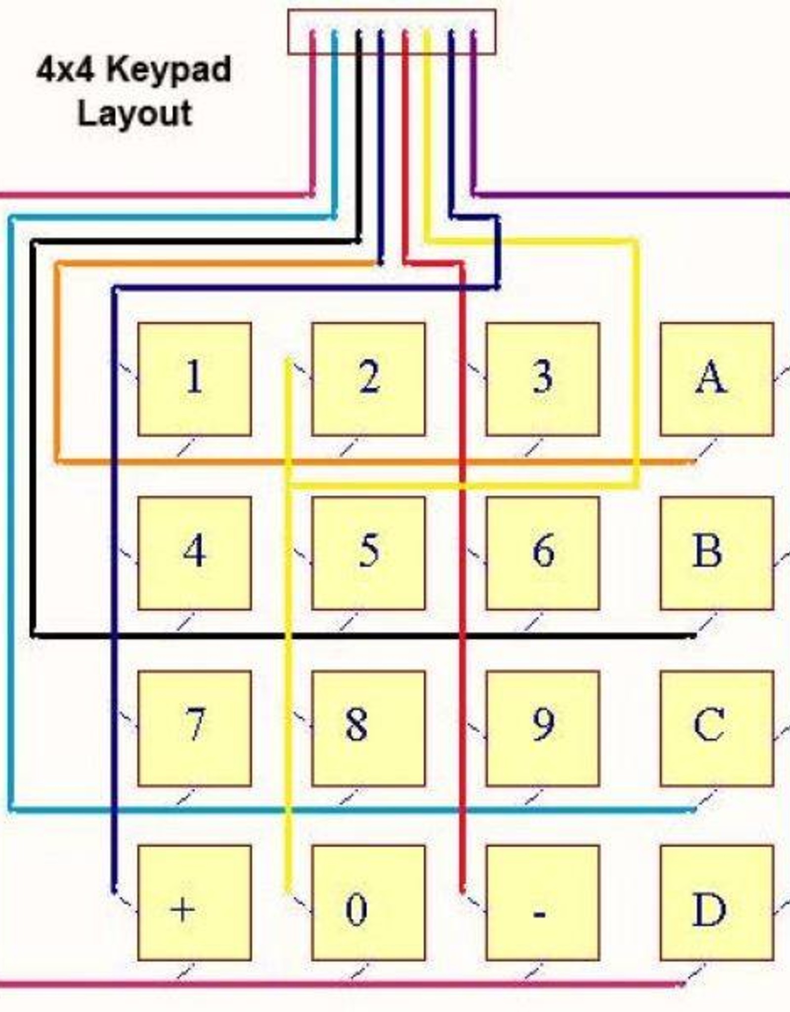 4 x 4 Membraan Keypad met 16 Characters
