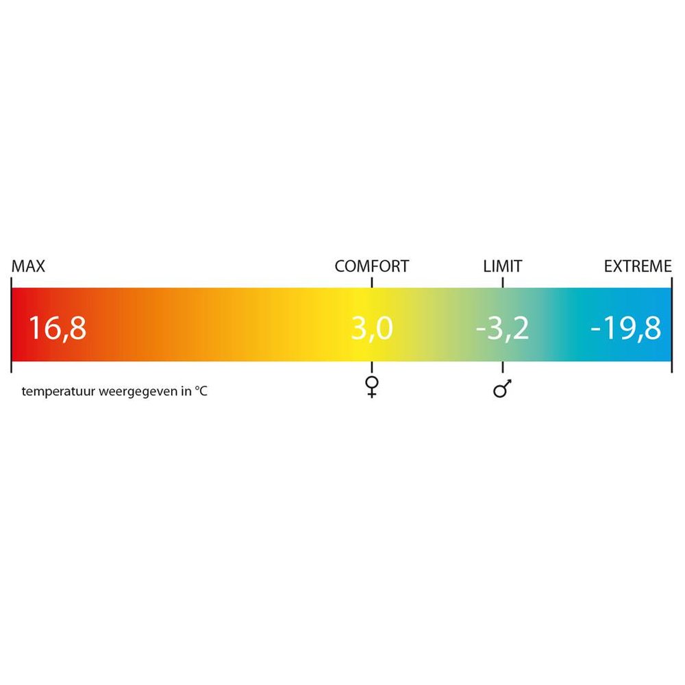 Polydaun Stormvogel Navy-Mist Slaapzak