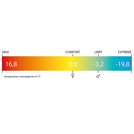 Polydaun Stormvogel Navy-Mist Slaapzak
