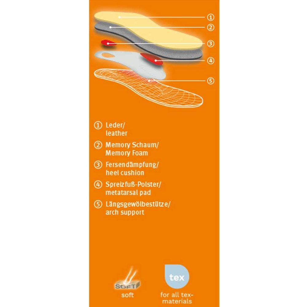 Pedag 197 Magic Step Plus Steunzolen Pedag 197 Magic Step Plus Steunzolen