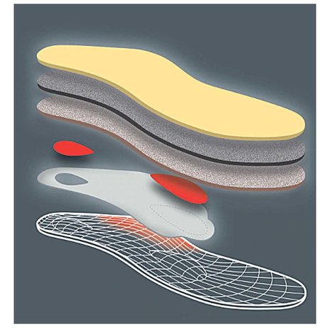 Pedag 197 Magic Step Plus Steunzolen Pedag 197 Magic Step Plus Steunzolen