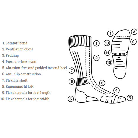 Meindl MT6 Merino Men Marine Wandelsokken Meindl MT6 Merino Men Marine Wandelsokken