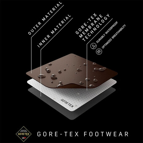 Meindl Atlanta GTX Marine Wandelschoenen Heren