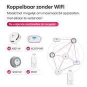X-Sense XC01P-WR Koolmonoxidemelder – draadloos koppelbaar