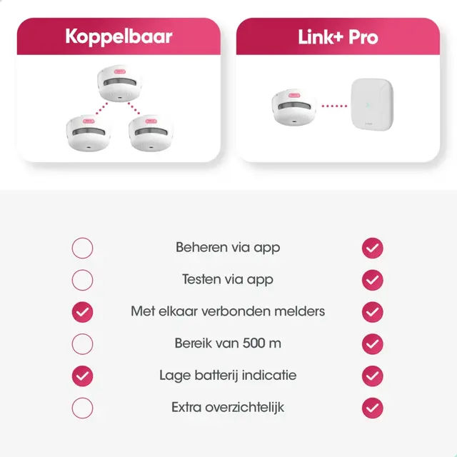 X-Sense Link+ Pro bundel – 2 Slimme rookmelders, 1 Koolmonoxidemelder en Base Station