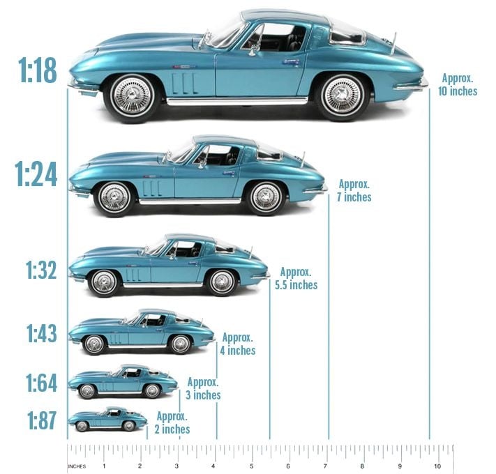 Modelcar scale doesn't have to be hard Check out this guide HMKT