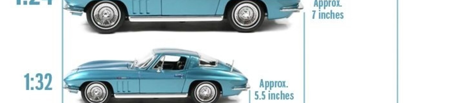 Modelcar scale doesn't have to be hard: Check out this guide
