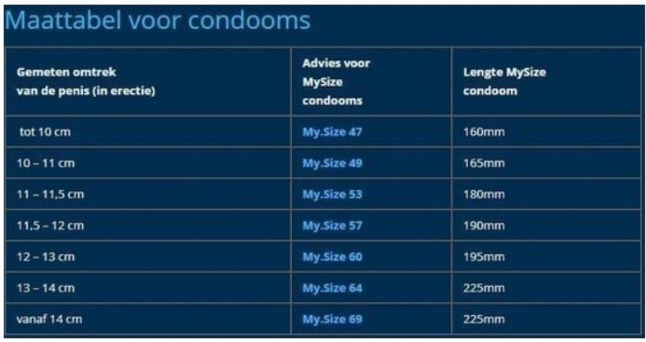 My Size My Size - Pro Condoms Size 53 - 10 pcs My Size My Size - Pro Condoms Size 53 - 10 pcs