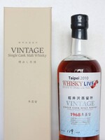 Karuizawa Karuizawa 42 jaar oud 1968 2010 61.1%