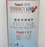 Karuizawa Karuizawa 42 Years Old 1968 2010 61.1%