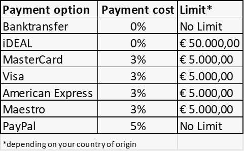 Payment options at World Wine Whisky