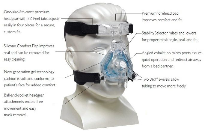 Philips Respironics Philips Respironics Comfort Gel Blue