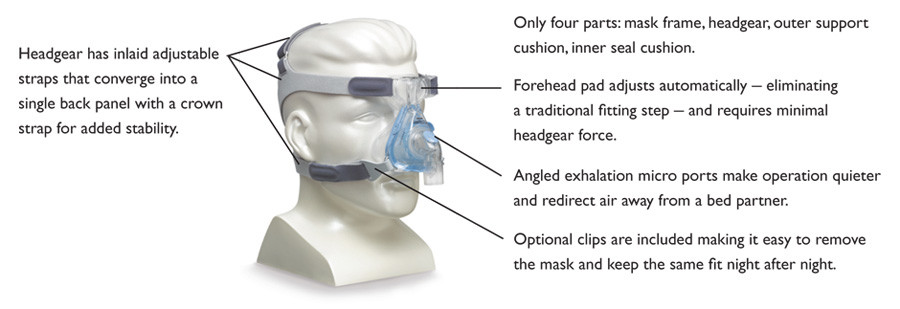Philips Respironics Philips Respironics EasyLife