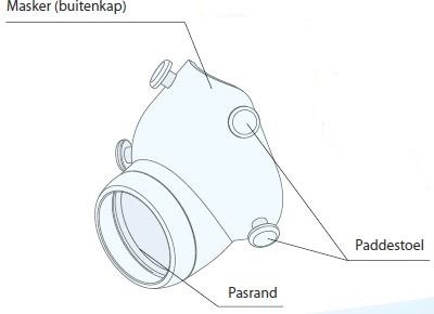 Maskerframe (non-vented) voor het Aerafit, gepersonaliseerd 3D geprint cpap neusmasker