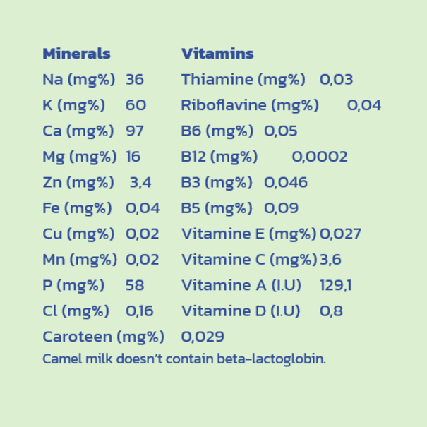 Dutch Oasis 20 bottles of 250 ml frozen raw camel milk €4,38/bottle