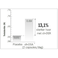 thumb-Biosil, Forever Young-4