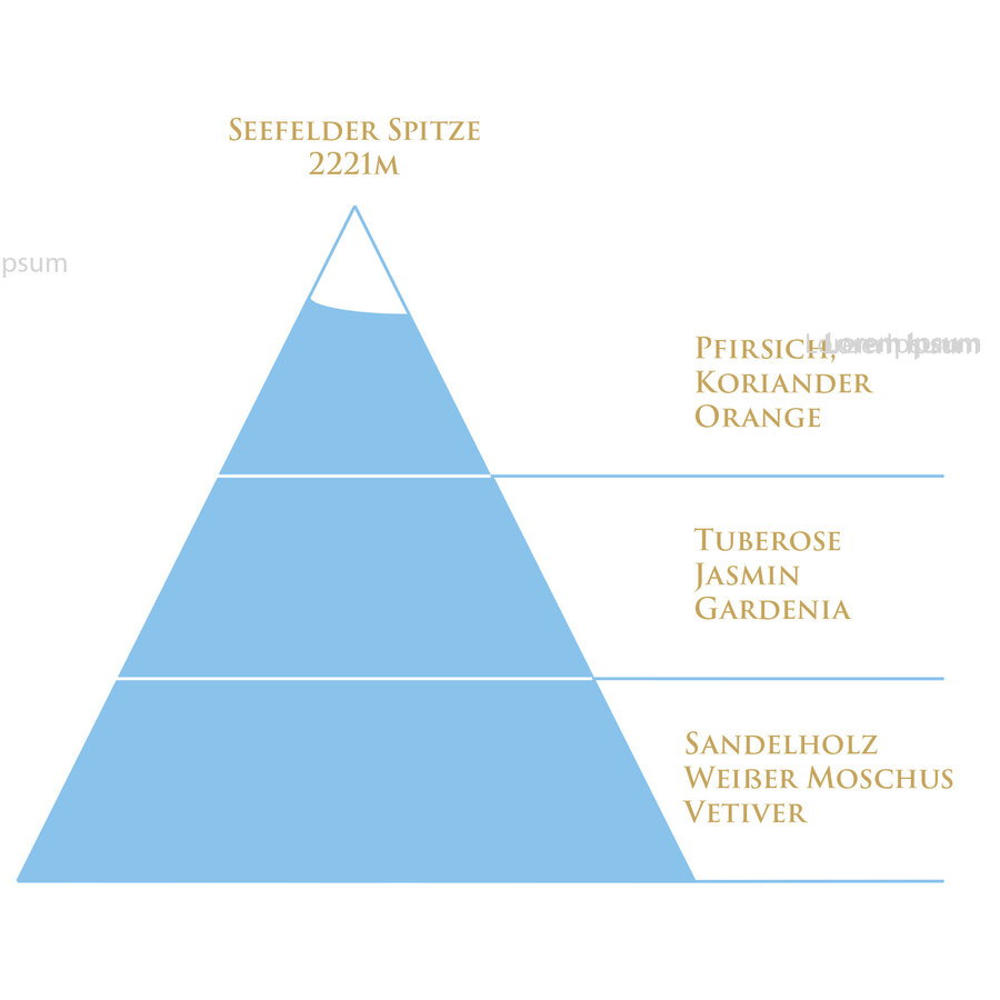 2221 Eau de Parfum-3