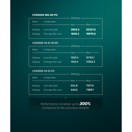 Mikrotik MikroTik Cloud Core Router CCR2004-16G-2S+PC