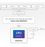 Mikrotik MikroTik Cloud Router Switch CRS504-4XQ-IN