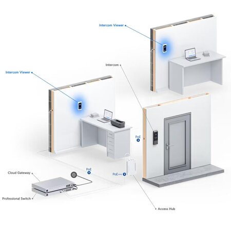Ubiquiti Ubiquiti UniFi Intercom Viewer 3-pack