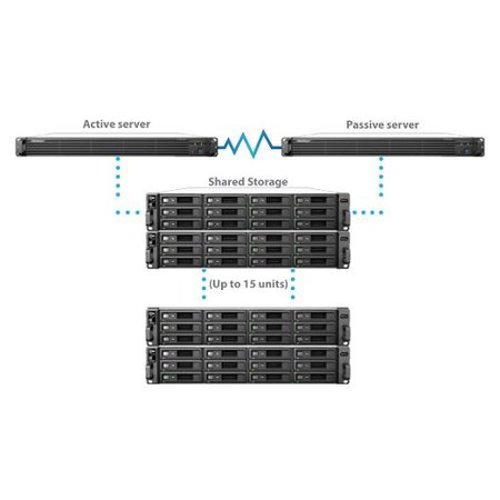 Synology Synology RXD1215sas disk array Zwart