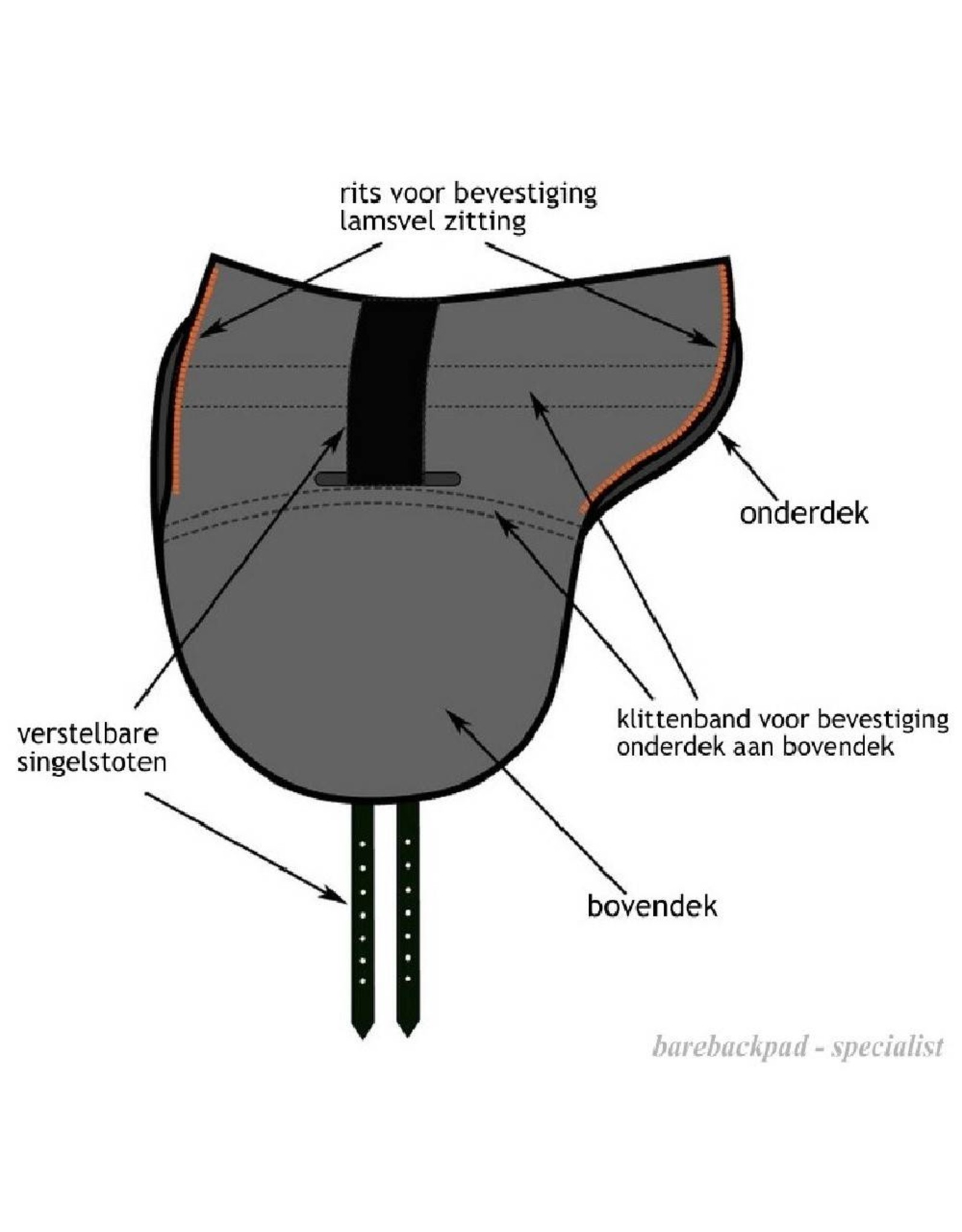 Grandeur Grandeur Tomentum Basic fellsattel barebackpad