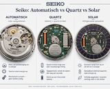 Wat is het verschil automatische, quartz en solar horloges?
