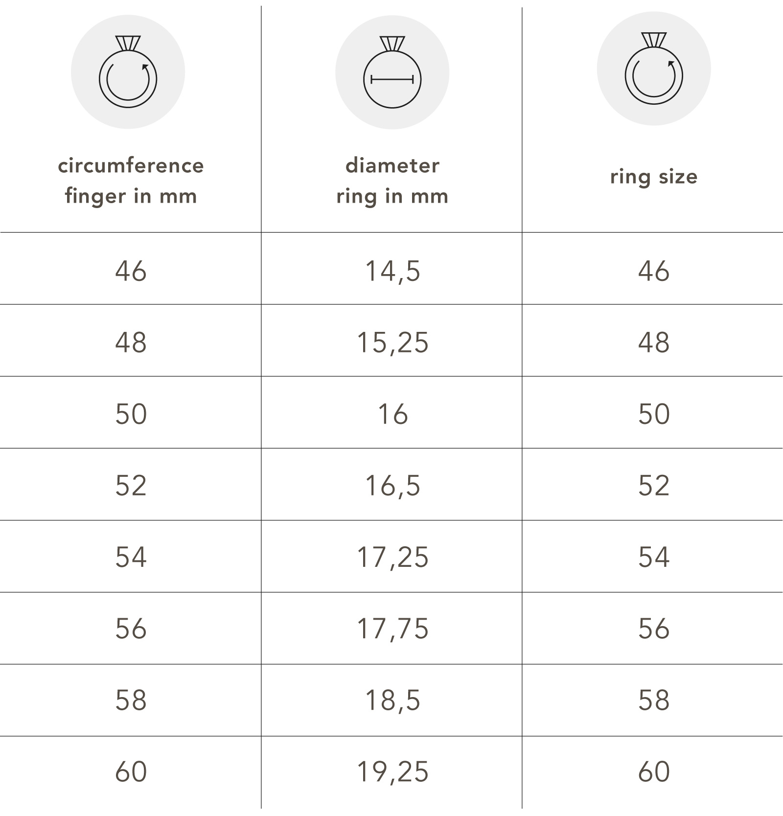 Rings calculator