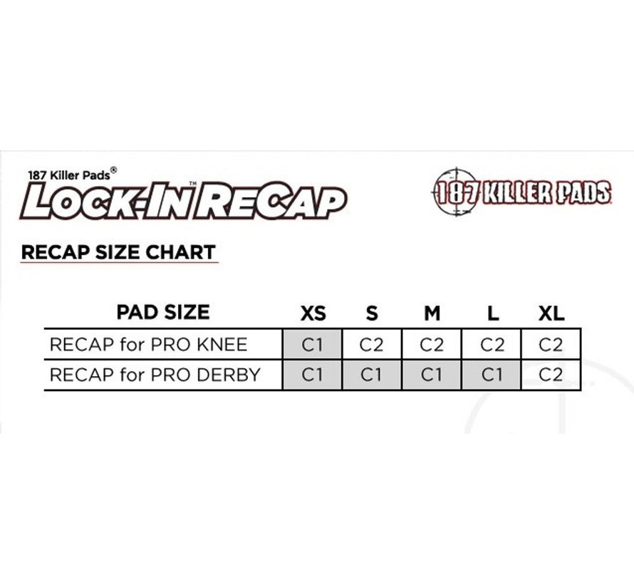 Lock-In Recaps C2