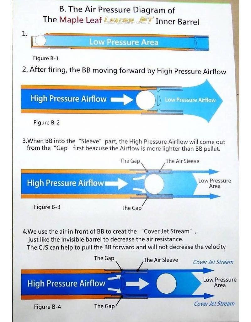 Maple Leaf 640mm 6,04 Crazy Jet GBB Inner Barrel