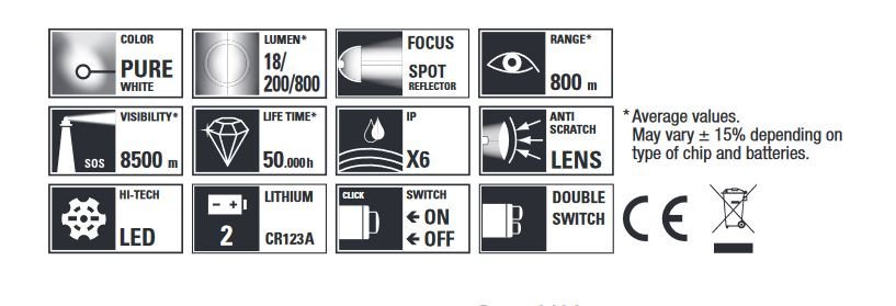 Walther MGL 1100 X2 Cree LED Taschenlampe - 800 Lumen