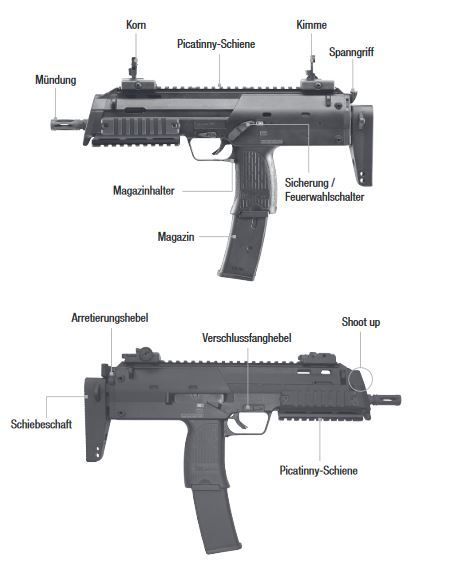 H&K MP7A1 GBB - 1,30 Joules - Semi