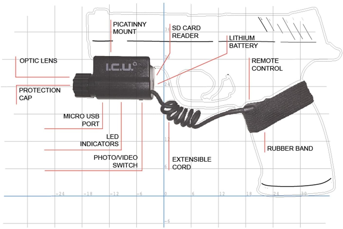 ACM Energy Action camera ICU 2.0 HD 720P with 22mm Picatinny mount