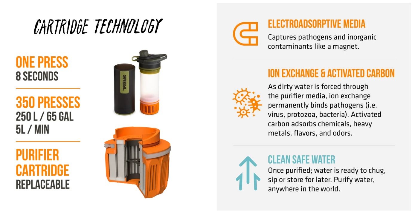 Grayl Ersatzfilterpatrone für Grayl GeoPress Purifier