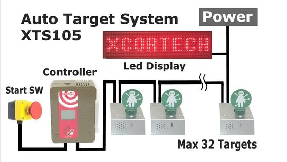 XCortech Sistema de objetivo automático XTS105 con 3 objetivos