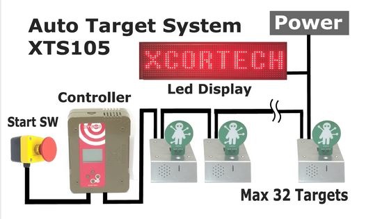 XCortech XTS105 Auto Target System with 3 targets